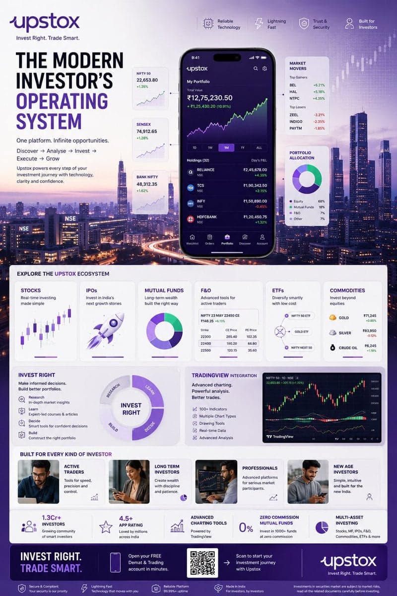 پوستر اینفوگرافیک مالی UPSTOX؛ محتوای مرتبط هوش مصنوعی در Axeto